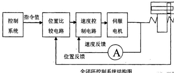 上饶蔡司上饶三坐标测量机
