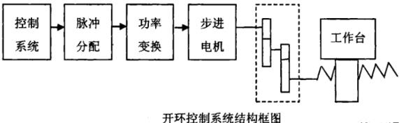上饶蔡司上饶三坐标测量机