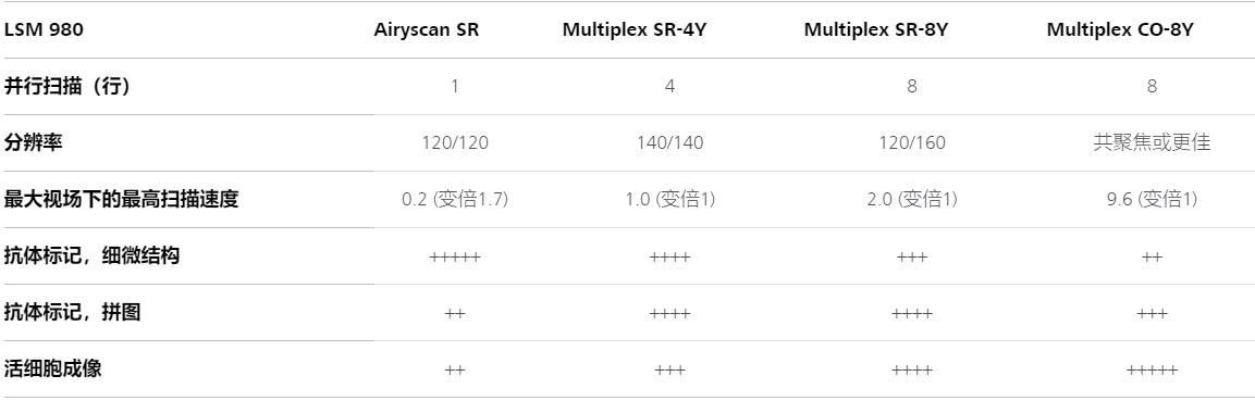 上饶蔡司上饶共聚焦显微镜